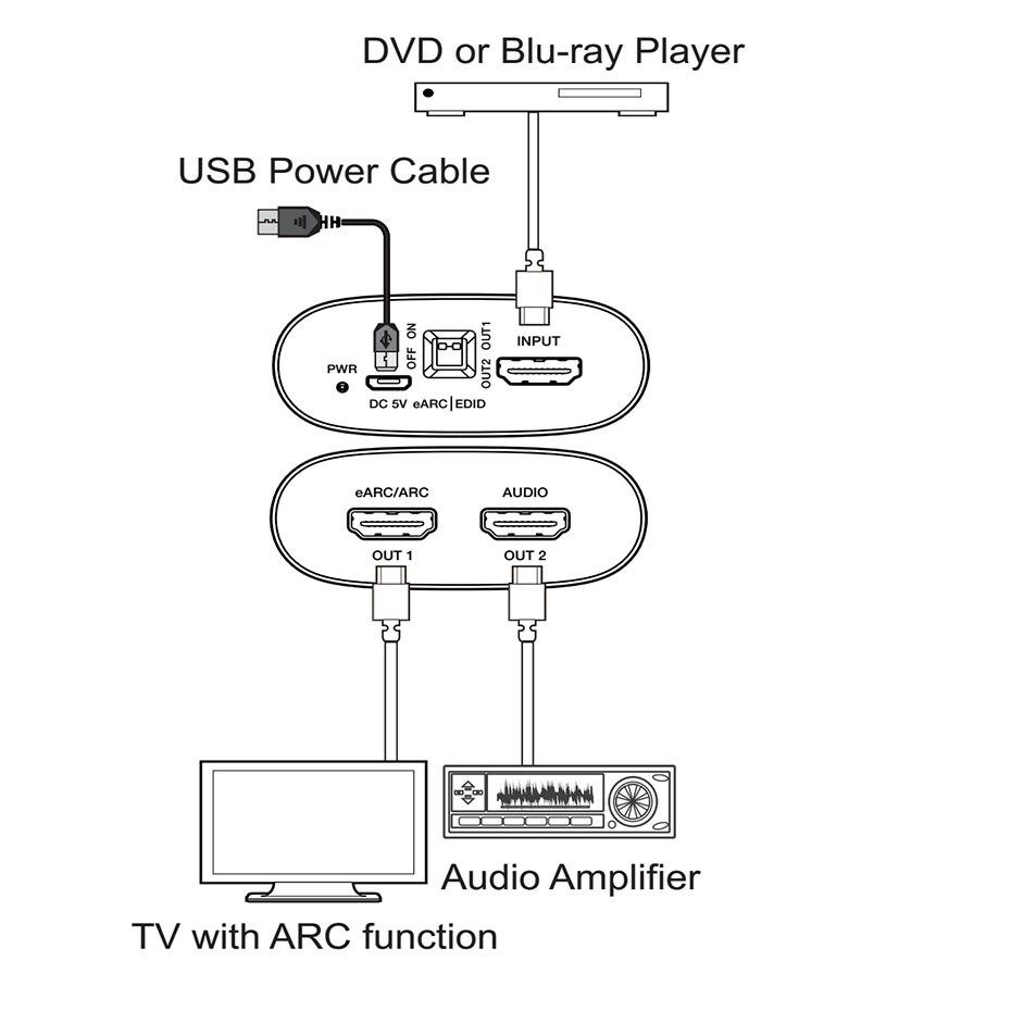 18Gbps HDMI Compatible eARC Extractor 2K/4K/60Hz Splitter Adapter Audio Extractor ARC Loop for Amplifier Soundbar Speaker HDTV